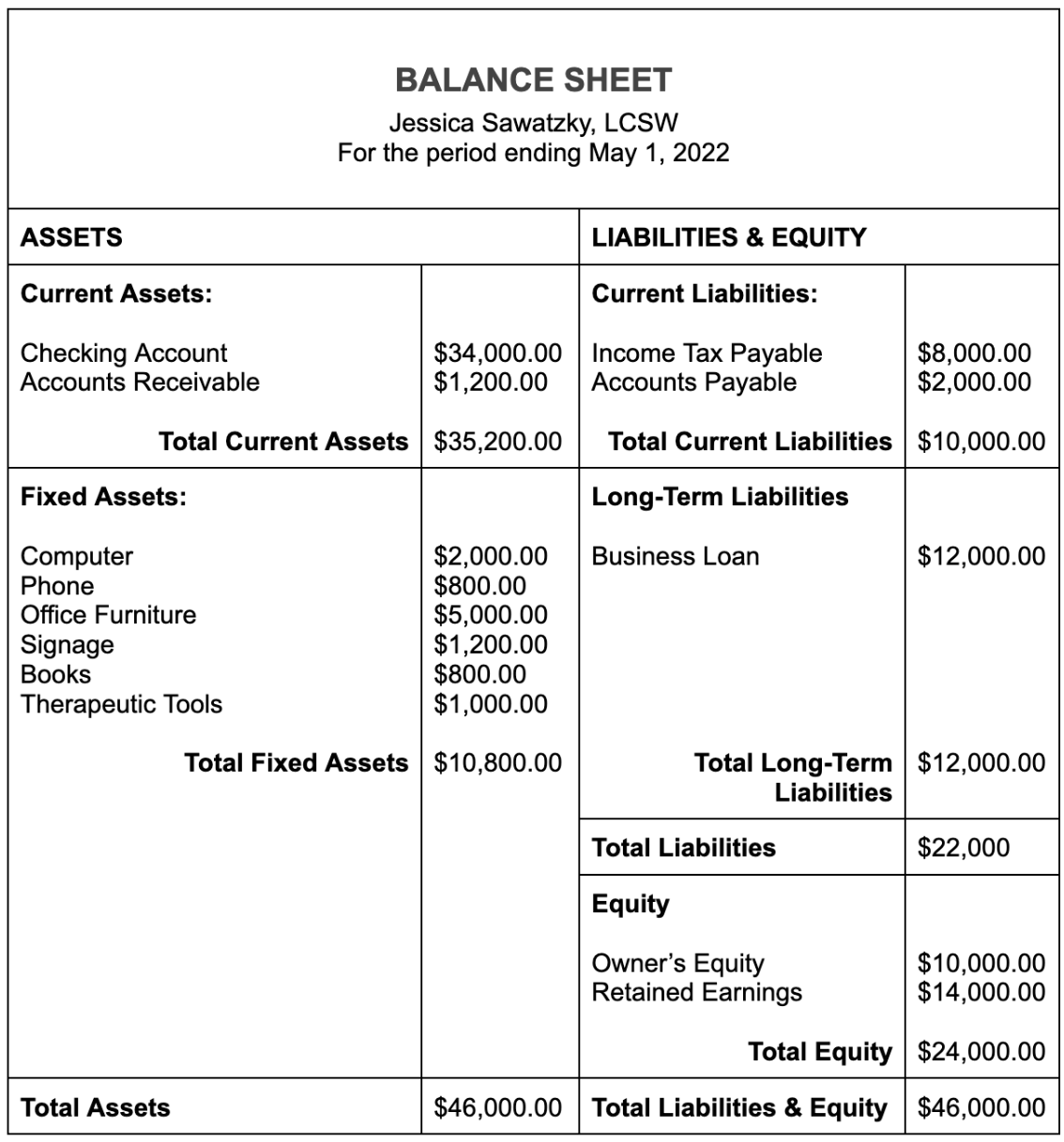 How to Read a Balance Sheet for Your Therapy Practice Heard
